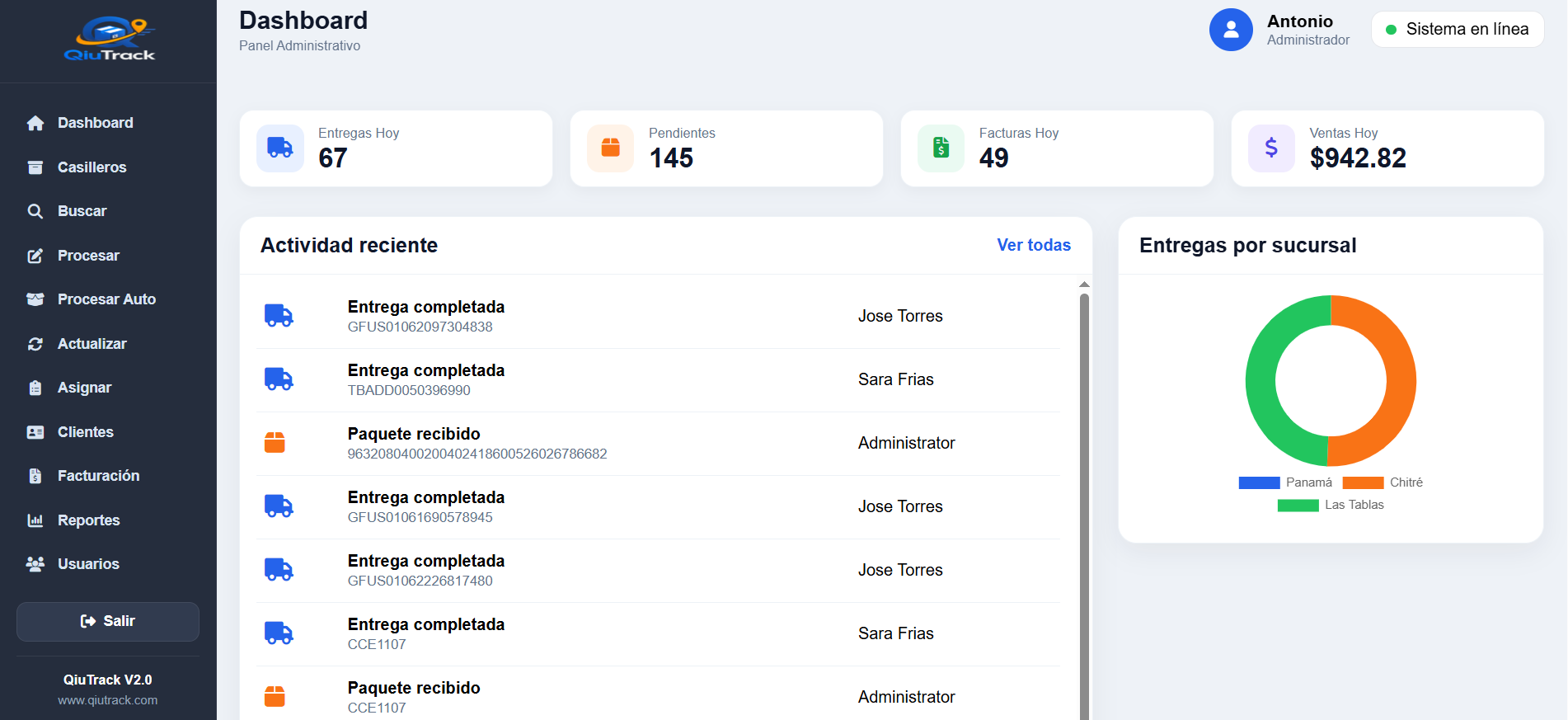 Dashboard QiuTrack